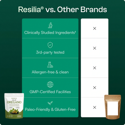 Resilia Oil Of Oregano Softgels